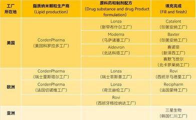 mRNA疫苗之战:莫德纳为何输给辉瑞?